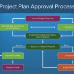 Understanding the Building Approval Process: A Guide for Homeowners and Builders